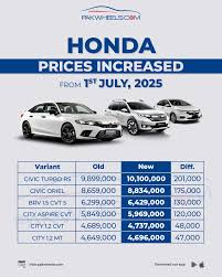 Latest Car Prices in Pakistan Updated List and Market Insights